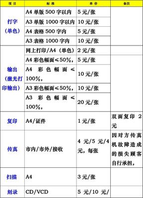 打字复印与图文设计制作收费标准详解